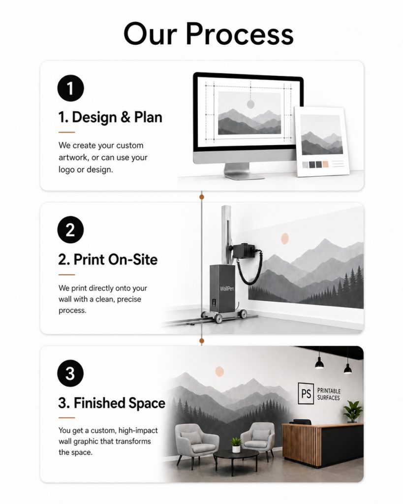 our-process steps to our process
